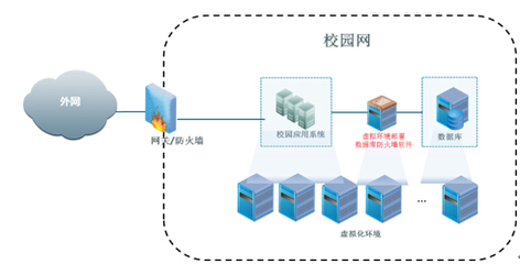 中安比特为教育行业免费提供数据库防火墙:让悲剧不再重演