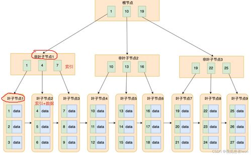 mysql数据库管理系统 理论篇
