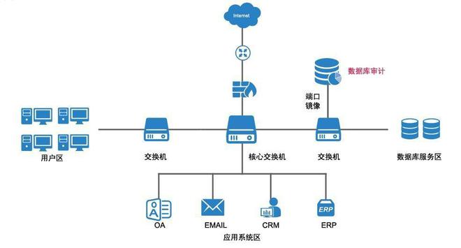 闪捷信息数据库审计系统 让数据库安全管理更简单