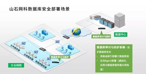 解读等保2.0 | 如何实现数据安全的要点及技术