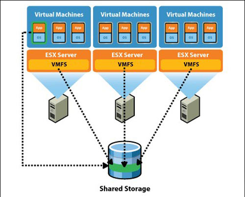 曙光基于VMWare构架Oracle RAC集群数据库_商用_科技时代_新浪网