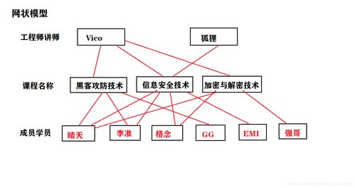 数据库编程技术 数据库系统概论