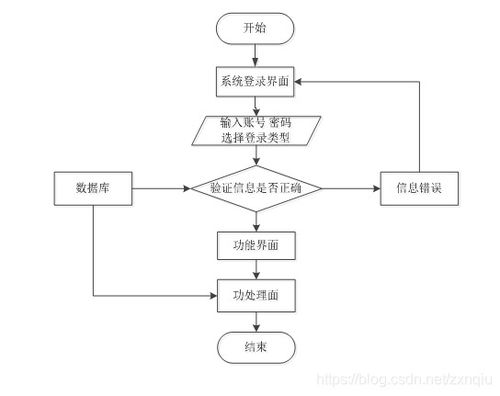 java php net python油井数据库系统设计