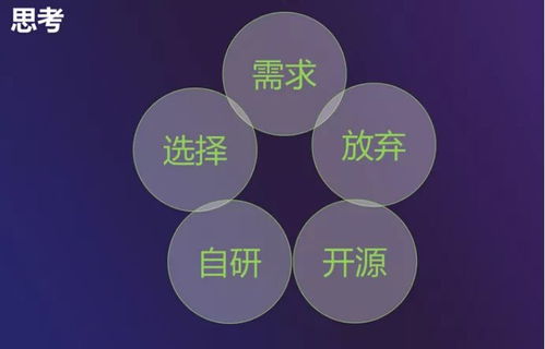 爱奇艺的数据库选型大法,实用不纠结