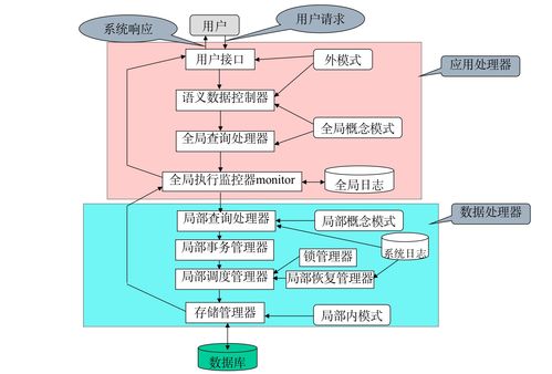 分布式数据库系统之