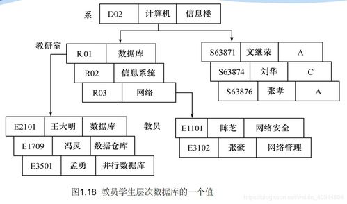 1.2 数据库系统概论 之数据模型 概念模型 逻辑模型 物理模型 层次模型 网状模型 关系模型 面向对象模型 对象关系模型