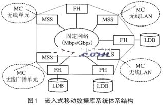 嵌入式移动数据库与agent技术