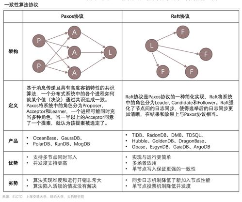 报告解读下载 九图纵览2022年中国数据库产品策略报告