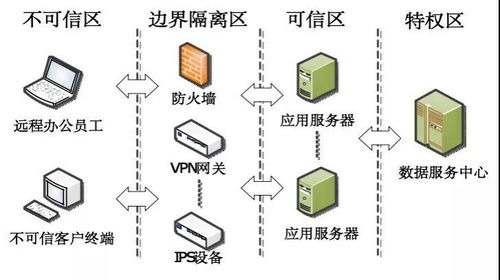 红队常用攻击套路