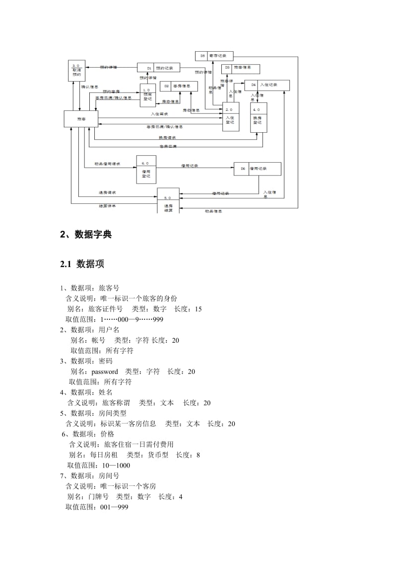 酒店管理系统--数据库课程设计.doc