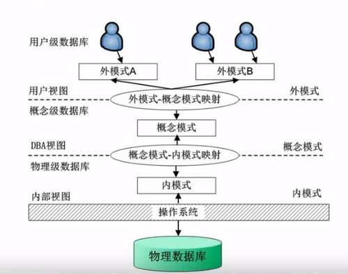 软考学习 2