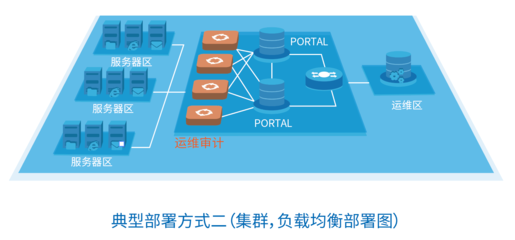 运维审计系统-产品中心-中安威士_数据库_防火墙_大数据_安全_加密_审计_静态_动态_脱敏_系统