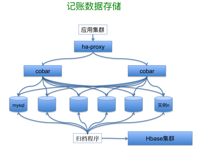 Scala在挖财的应用实践-架构-火龙果软件工程
