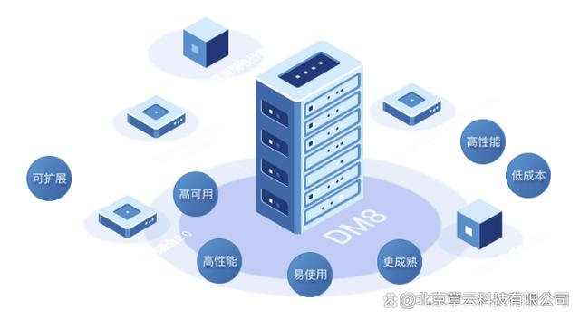 达梦数据库管理系统
