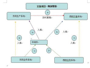 睿斯drp数据库复制系统