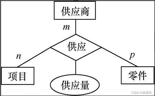 数据库系统概论 7 数据库设计