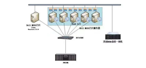 美创科技助力国内5所顶级高校数据安全建设