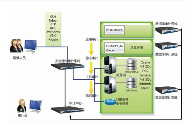 下列关于数据库系统的正确叙述是( )。