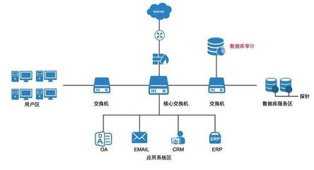 闪捷信息数据库审计系统 让数据库安全管理更简单