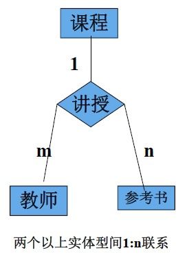 数据库系统绪论