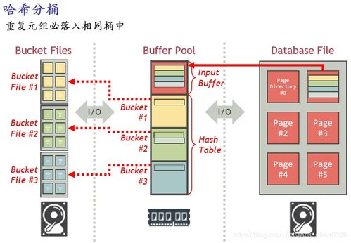 教妹学数据库系统 九 查询执行