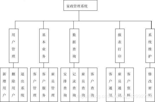 数据库简介及其一些常用指令