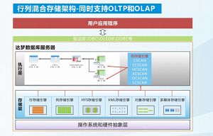 达梦数据库管理系统龙芯版