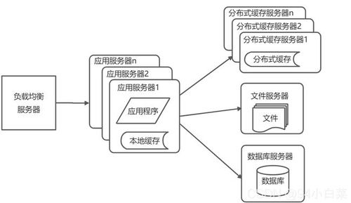 所有it架构师必须先知道的知识 什么样的网站才算是大型网站