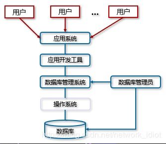 数据库介绍