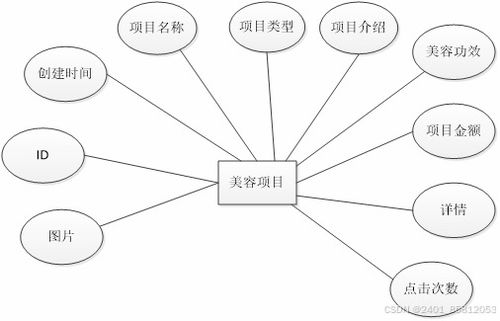 springboot实现的美发门店客户关系管理 crm 系统