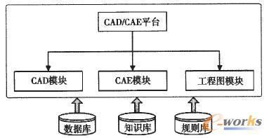 基于模块化方法的复杂机械产品变型设计-拓步ERP|ERP系统|ERP软件|免费ERP系统软件|免费进销存软件|生产管理软件|文档管理软件|仓库管理软件|免费下载-深圳拓步软件公司