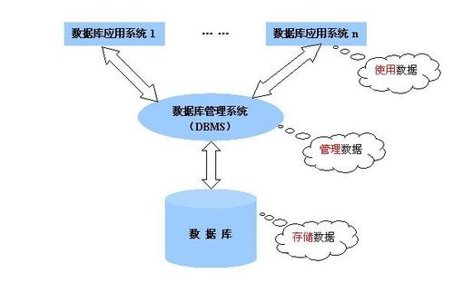 openharmony关系型数据库查询结果呈现