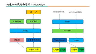 干货满满 美团数据库运维自动化系统构建之路