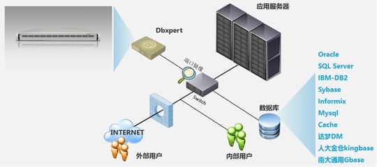 数据库监控审计系统