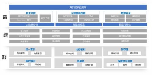 拓尔思trs海贝搜索数据库系统完成中国信通院向量数据库产品测试
