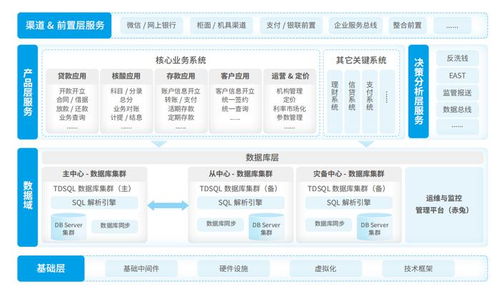 神州信息的核心下移精选案例 城商行分布式核心落地国产数据库
