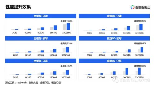 高性能和多级高可用,云原生数据库 gaiadb 架构设计解析