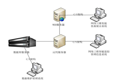 数据库系统开发能够为用户带来什么