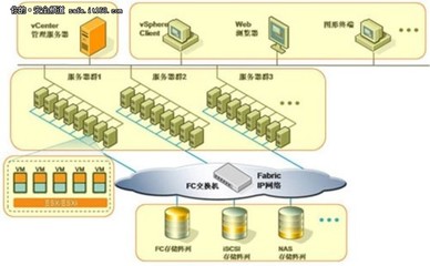 云平台数据库安全系列之--数据库审计