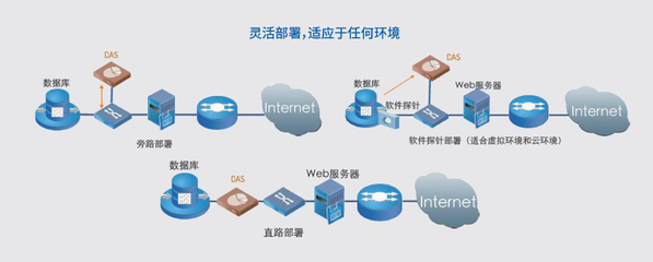 数据库安全|数据库审计|数据库安全审计系统DAS - 钜祺信息科技