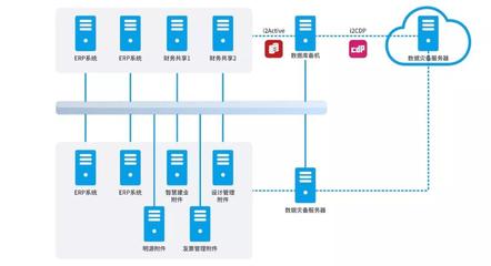 业务数据“双活”| 英方助力河南建业集团建立全生态闭环灾备中心