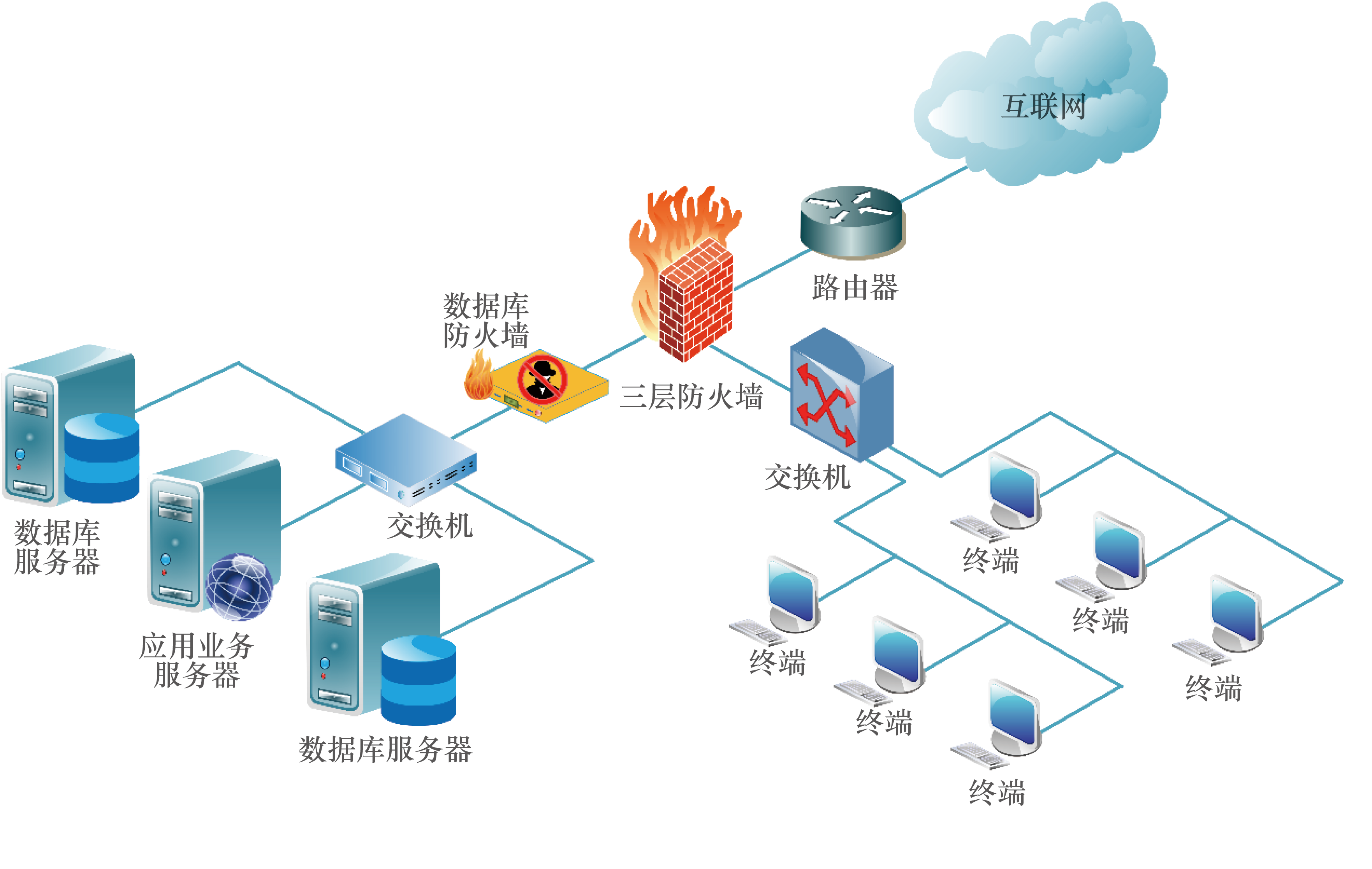 数据库安全防护系统