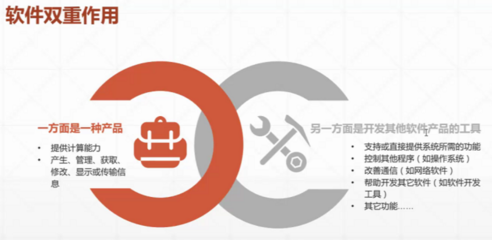 信息系统工程监理-前导课