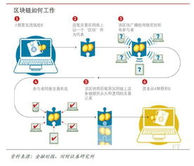 财经 网
