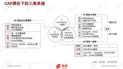 2022年中国数据库产品策略解析报告