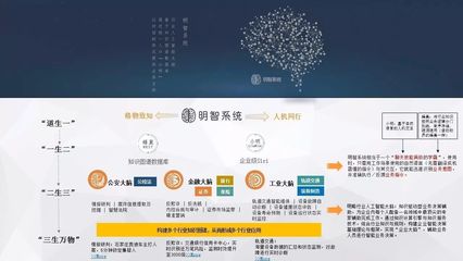 直击乌镇丨明略数据在互联网大会上分享行业人工智能的123