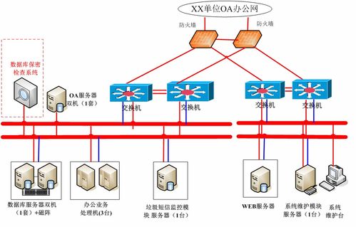 数据库涉密信息检查系统