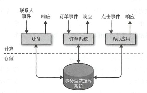 第一章 状态化流处理概述