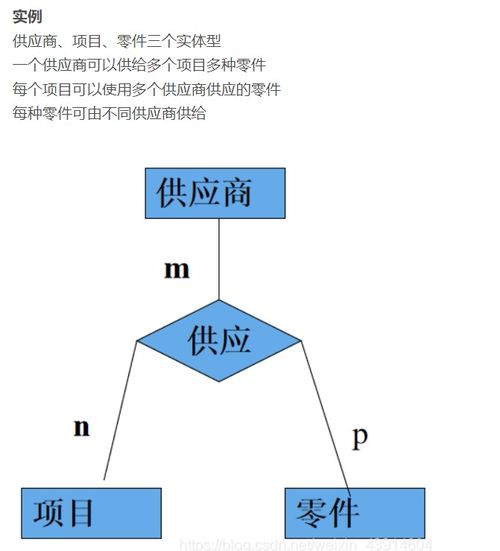 数据库系统概论之数据模型