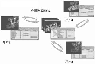 基于pro intralink建立通信产品的数据管理系统 2